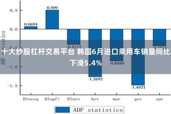 十大炒股杠杆交易平台 韩国6月进口乘用车销量同比下滑5.4%