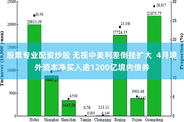 股票专业配资炒股 无视中美利差倒挂扩大  4月境外资本净买入逾1200亿境内债券