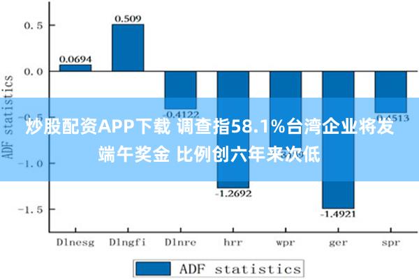 炒股配资APP下载 调查指58.1%台湾企业将发端午奖金 比例创六年来次低