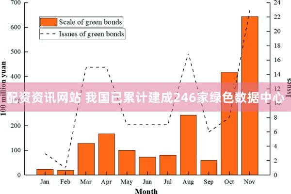 配资资讯网站 我国已累计建成246家绿色数据中心