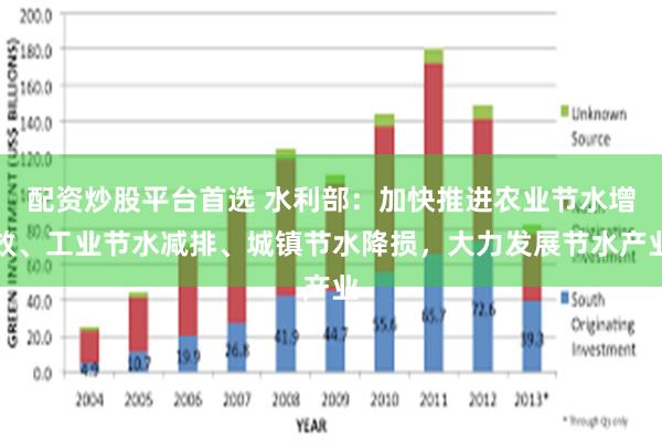 配资炒股平台首选 水利部：加快推进农业节水增效、工业节水减排、城镇节水降损，大力发展节水产业