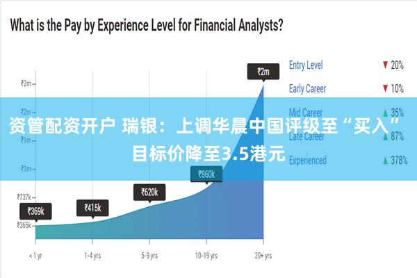 资管配资开户 瑞银：上调华晨中国评级至“买入” 目标价降至3.5港元