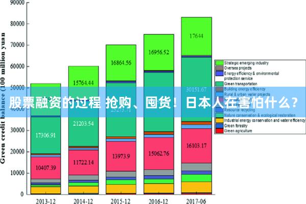 股票融资的过程 抢购、囤货！日本人在害怕什么？