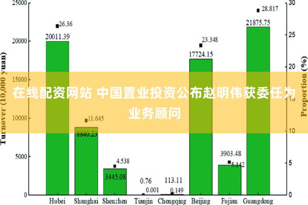 在线配资网站 中国置业投资公布赵明伟获委任为业务顾问