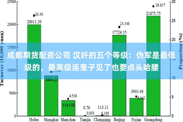 成都期货配资公司 汉奸的五个等级：伪军是最低级的，最高级连鬼子见了也要点头哈腰