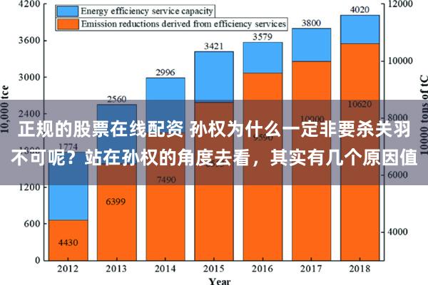 正规的股票在线配资 孙权为什么一定非要杀关羽不可呢？站在孙权的角度去看，其实有几个原因值