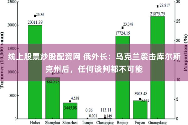 线上股票炒股配资网 俄外长：乌克兰袭击库尔斯克州后，任何谈判都不可能