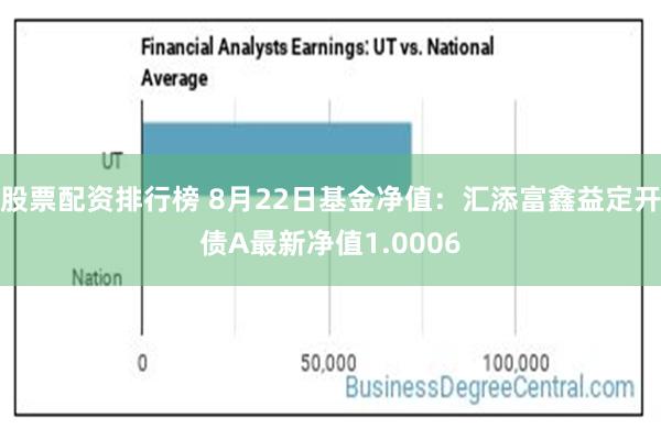 股票配资排行榜 8月22日基金净值：汇添富鑫益定开债A最新净值1.0006