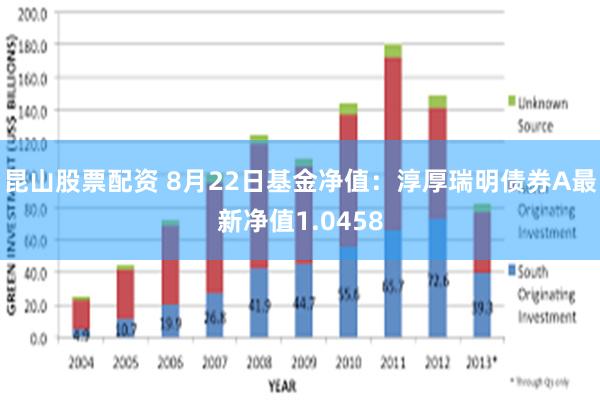 昆山股票配资 8月22日基金净值：淳厚瑞明债券A最新净值1.0458