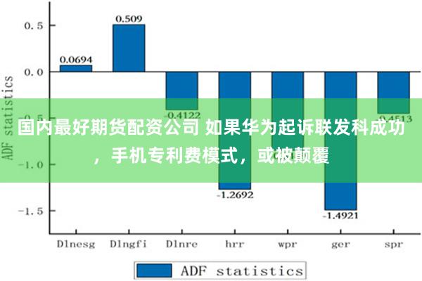 国内最好期货配资公司 如果华为起诉联发科成功，手机专利费模式，或被颠覆