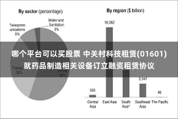 哪个平台可以买股票 中关村科技租赁(01601)就药品制造相关设备订立融资租赁协议