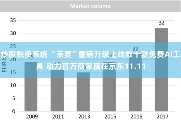 炒股融资系统 “京麦”重磅升级上线数十款免费AI工具 助力百万商家赢在京东11.11