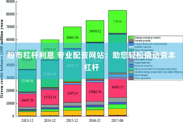 股市杠杆利息 专业配资网站：助您轻松撬动资本杠杆