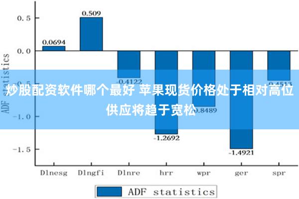 炒股配资软件哪个最好 苹果现货价格处于相对高位 供应将趋于宽松