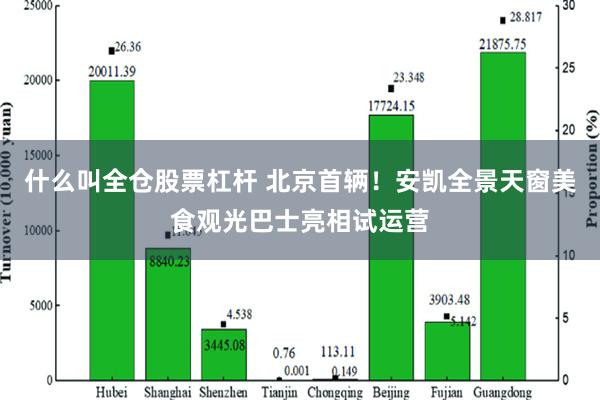 什么叫全仓股票杠杆 北京首辆！安凯全景天窗美食观光巴士亮相试运营