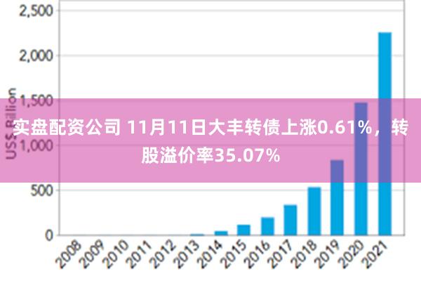 实盘配资公司 11月11日大丰转债上涨0.61%，转股溢价率35.07%