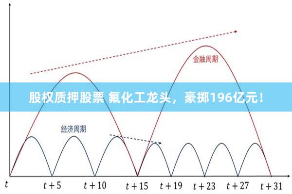 股权质押股票 氟化工龙头，豪掷196亿元！