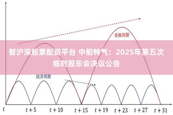 智沪深股票配资平台 中船特气：2025年第五次临时股东会决议公告